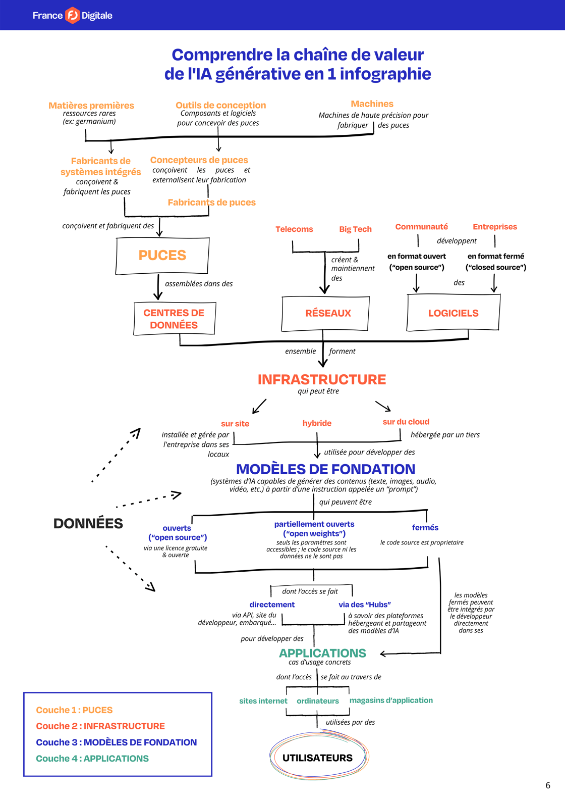 Europe-IA-Generative-France-Digitale-Avril-2024-